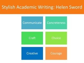 Communicate Concreteness
Craft Choice
Creative Courage
Stylish Academic Writing: Helen Sword
 