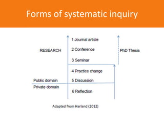 Forms of systematic inquiry
 