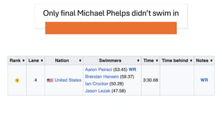 Only final Michael Phelps didn’t swim in
 