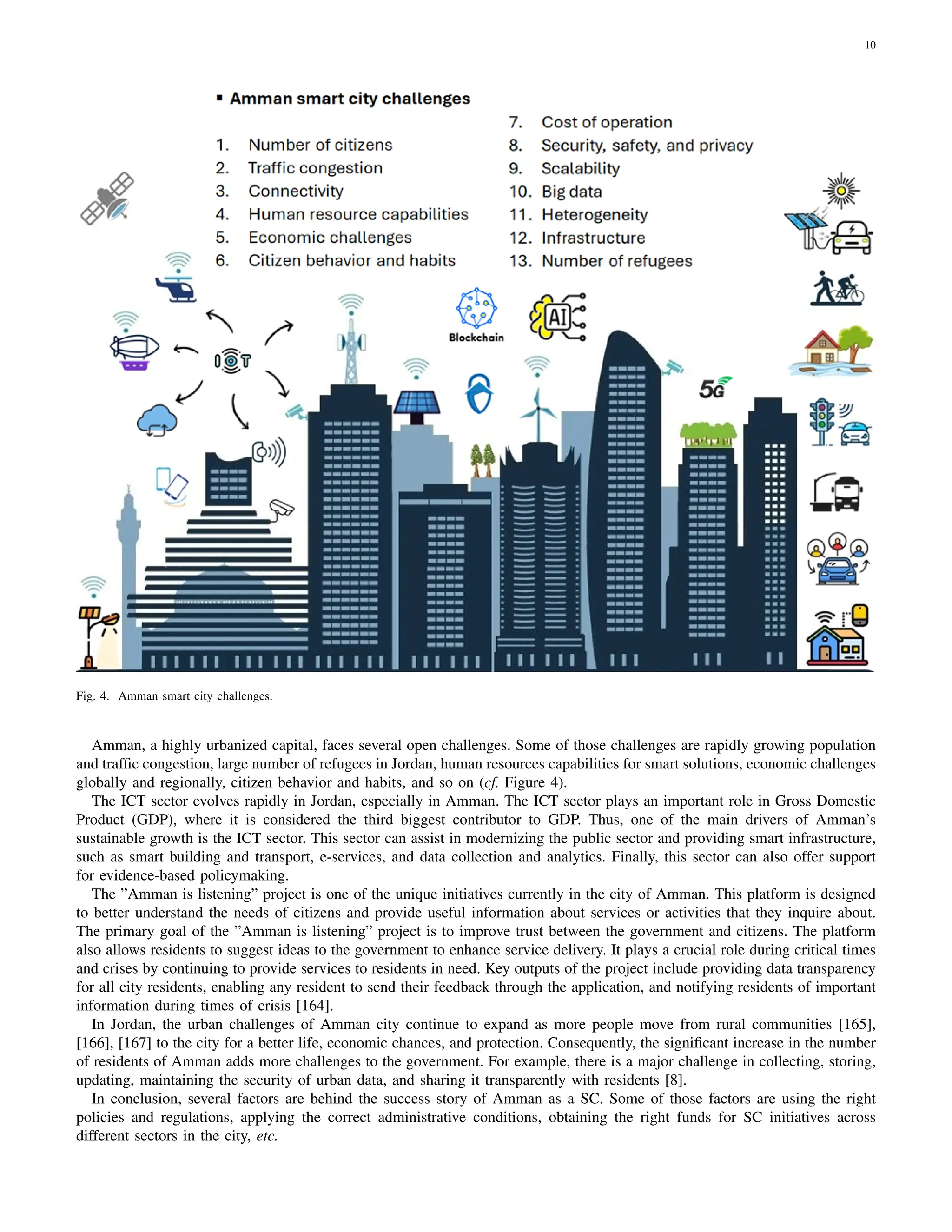 10
Fig. 4. Amman smart city challenges.
Amman, a highly urbanized capital, faces several open challenges. Some of those challenges are rapidly growing population
and traffic congestion, large number of refugees in Jordan, human resources capabilities for smart solutions, economic challenges
globally and regionally, citizen behavior and habits, and so on (cf. Figure 4).
The ICT sector evolves rapidly in Jordan, especially in Amman. The ICT sector plays an important role in Gross Domestic
Product (GDP), where it is considered the third biggest contributor to GDP. Thus, one of the main drivers of Amman’s
sustainable growth is the ICT sector. This sector can assist in modernizing the public sector and providing smart infrastructure,
such as smart building and transport, e-services, and data collection and analytics. Finally, this sector can also offer support
for evidence-based policymaking.
The ”Amman is listening” project is one of the unique initiatives currently in the city of Amman. This platform is designed
to better understand the needs of citizens and provide useful information about services or activities that they inquire about.
The primary goal of the ”Amman is listening” project is to improve trust between the government and citizens. The platform
also allows residents to suggest ideas to the government to enhance service delivery. It plays a crucial role during critical times
and crises by continuing to provide services to residents in need. Key outputs of the project include providing data transparency
for all city residents, enabling any resident to send their feedback through the application, and notifying residents of important
information during times of crisis [164].
In Jordan, the urban challenges of Amman city continue to expand as more people move from rural communities [165],
[166], [167] to the city for a better life, economic chances, and protection. Consequently, the significant increase in the number
of residents of Amman adds more challenges to the government. For example, there is a major challenge in collecting, storing,
updating, maintaining the security of urban data, and sharing it transparently with residents [8].
In conclusion, several factors are behind the success story of Amman as a SC. Some of those factors are using the right
policies and regulations, applying the correct administrative conditions, obtaining the right funds for SC initiatives across
different sectors in the city, etc.
 