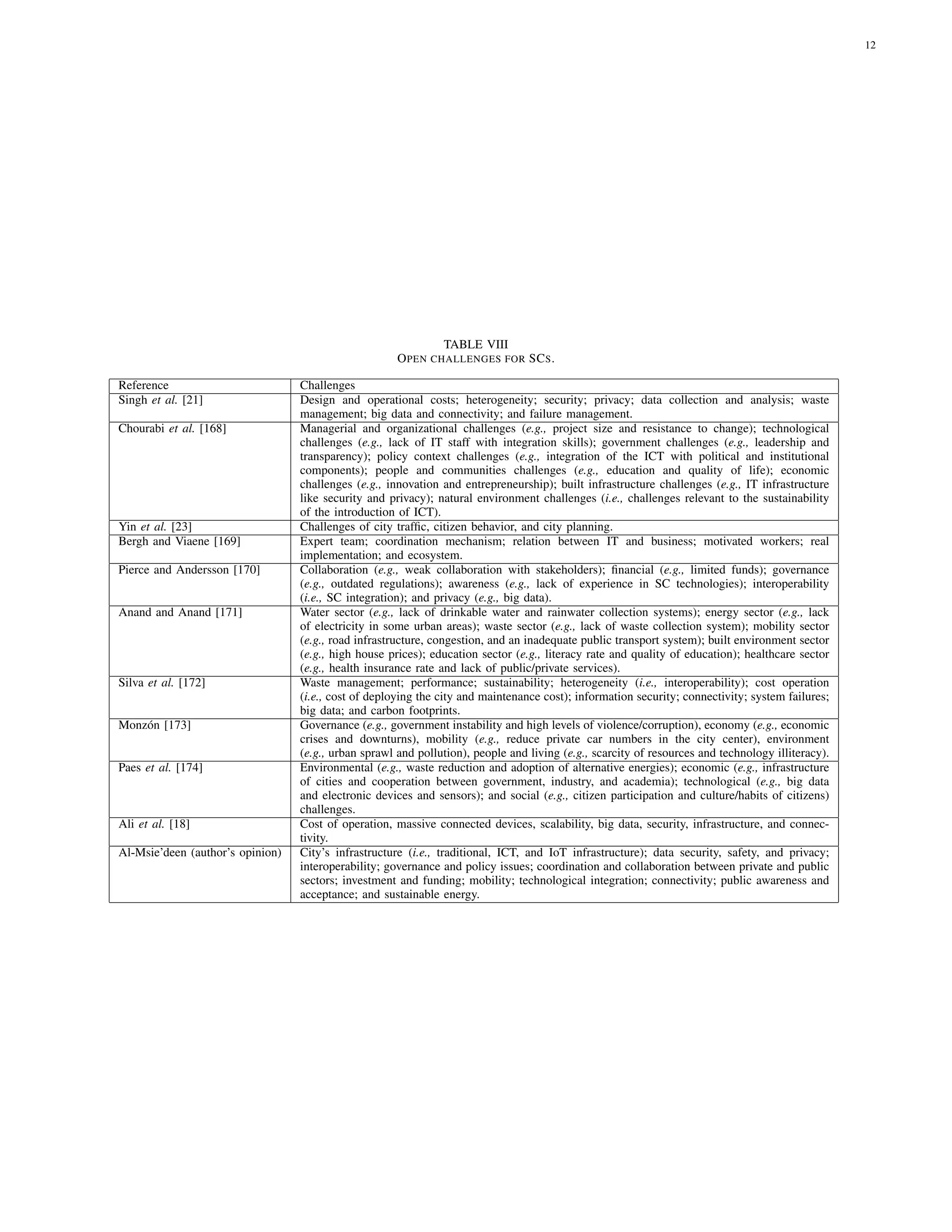 12
TABLE VIII
OPEN CHALLENGES FOR SCS.
Reference Challenges
Singh et al. [21] Design and operational costs; heterogeneity; security; privacy; data collection and analysis; waste
management; big data and connectivity; and failure management.
Chourabi et al. [168] Managerial and organizational challenges (e.g., project size and resistance to change); technological
challenges (e.g., lack of IT staff with integration skills); government challenges (e.g., leadership and
transparency); policy context challenges (e.g., integration of the ICT with political and institutional
components); people and communities challenges (e.g., education and quality of life); economic
challenges (e.g., innovation and entrepreneurship); built infrastructure challenges (e.g., IT infrastructure
like security and privacy); natural environment challenges (i.e., challenges relevant to the sustainability
of the introduction of ICT).
Yin et al. [23] Challenges of city traffic, citizen behavior, and city planning.
Bergh and Viaene [169] Expert team; coordination mechanism; relation between IT and business; motivated workers; real
implementation; and ecosystem.
Pierce and Andersson [170] Collaboration (e.g., weak collaboration with stakeholders); financial (e.g., limited funds); governance
(e.g., outdated regulations); awareness (e.g., lack of experience in SC technologies); interoperability
(i.e., SC integration); and privacy (e.g., big data).
Anand and Anand [171] Water sector (e.g., lack of drinkable water and rainwater collection systems); energy sector (e.g., lack
of electricity in some urban areas); waste sector (e.g., lack of waste collection system); mobility sector
(e.g., road infrastructure, congestion, and an inadequate public transport system); built environment sector
(e.g., high house prices); education sector (e.g., literacy rate and quality of education); healthcare sector
(e.g., health insurance rate and lack of public/private services).
Silva et al. [172] Waste management; performance; sustainability; heterogeneity (i.e., interoperability); cost operation
(i.e., cost of deploying the city and maintenance cost); information security; connectivity; system failures;
big data; and carbon footprints.
Monzón [173] Governance (e.g., government instability and high levels of violence/corruption), economy (e.g., economic
crises and downturns), mobility (e.g., reduce private car numbers in the city center), environment
(e.g., urban sprawl and pollution), people and living (e.g., scarcity of resources and technology illiteracy).
Paes et al. [174] Environmental (e.g., waste reduction and adoption of alternative energies); economic (e.g., infrastructure
of cities and cooperation between government, industry, and academia); technological (e.g., big data
and electronic devices and sensors); and social (e.g., citizen participation and culture/habits of citizens)
challenges.
Ali et al. [18] Cost of operation, massive connected devices, scalability, big data, security, infrastructure, and connec-
tivity.
Al-Msie’deen (author’s opinion) City’s infrastructure (i.e., traditional, ICT, and IoT infrastructure); data security, safety, and privacy;
interoperability; governance and policy issues; coordination and collaboration between private and public
sectors; investment and funding; mobility; technological integration; connectivity; public awareness and
acceptance; and sustainable energy.
 