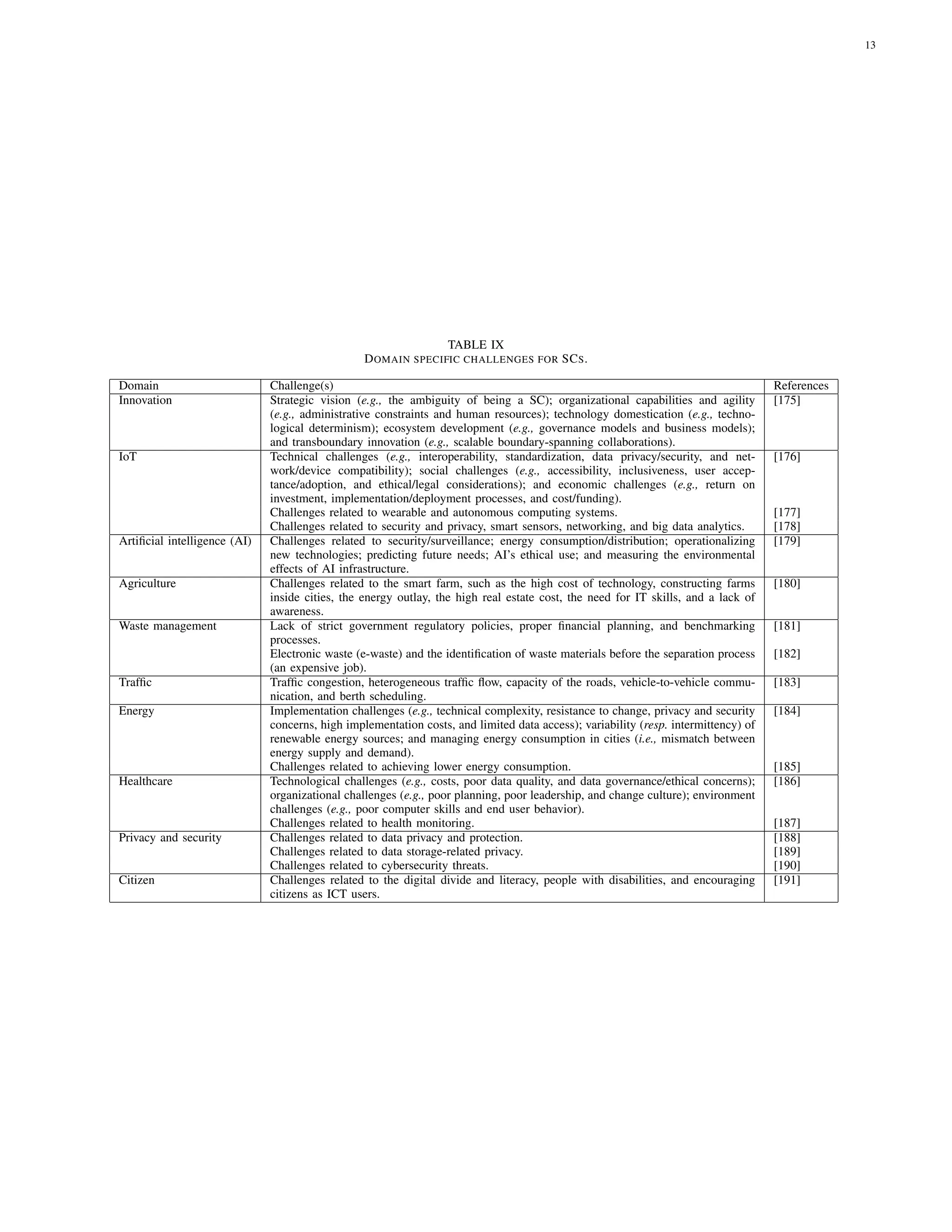 13
TABLE IX
DOMAIN SPECIFIC CHALLENGES FOR SCS.
Domain Challenge(s) References
Innovation Strategic vision (e.g., the ambiguity of being a SC); organizational capabilities and agility
(e.g., administrative constraints and human resources); technology domestication (e.g., techno-
logical determinism); ecosystem development (e.g., governance models and business models);
and transboundary innovation (e.g., scalable boundary-spanning collaborations).
[175]
IoT Technical challenges (e.g., interoperability, standardization, data privacy/security, and net-
work/device compatibility); social challenges (e.g., accessibility, inclusiveness, user accep-
tance/adoption, and ethical/legal considerations); and economic challenges (e.g., return on
investment, implementation/deployment processes, and cost/funding).
[176]
Challenges related to wearable and autonomous computing systems. [177]
Challenges related to security and privacy, smart sensors, networking, and big data analytics. [178]
Artificial intelligence (AI) Challenges related to security/surveillance; energy consumption/distribution; operationalizing
new technologies; predicting future needs; AI’s ethical use; and measuring the environmental
effects of AI infrastructure.
[179]
Agriculture Challenges related to the smart farm, such as the high cost of technology, constructing farms
inside cities, the energy outlay, the high real estate cost, the need for IT skills, and a lack of
awareness.
[180]
Waste management Lack of strict government regulatory policies, proper financial planning, and benchmarking
processes.
[181]
Electronic waste (e-waste) and the identification of waste materials before the separation process
(an expensive job).
[182]
Traffic Traffic congestion, heterogeneous traffic flow, capacity of the roads, vehicle-to-vehicle commu-
nication, and berth scheduling.
[183]
Energy Implementation challenges (e.g., technical complexity, resistance to change, privacy and security
concerns, high implementation costs, and limited data access); variability (resp. intermittency) of
renewable energy sources; and managing energy consumption in cities (i.e., mismatch between
energy supply and demand).
[184]
Challenges related to achieving lower energy consumption. [185]
Healthcare Technological challenges (e.g., costs, poor data quality, and data governance/ethical concerns);
organizational challenges (e.g., poor planning, poor leadership, and change culture); environment
challenges (e.g., poor computer skills and end user behavior).
[186]
Challenges related to health monitoring. [187]
Privacy and security Challenges related to data privacy and protection. [188]
Challenges related to data storage-related privacy. [189]
Challenges related to cybersecurity threats. [190]
Citizen Challenges related to the digital divide and literacy, people with disabilities, and encouraging
citizens as ICT users.
[191]
 