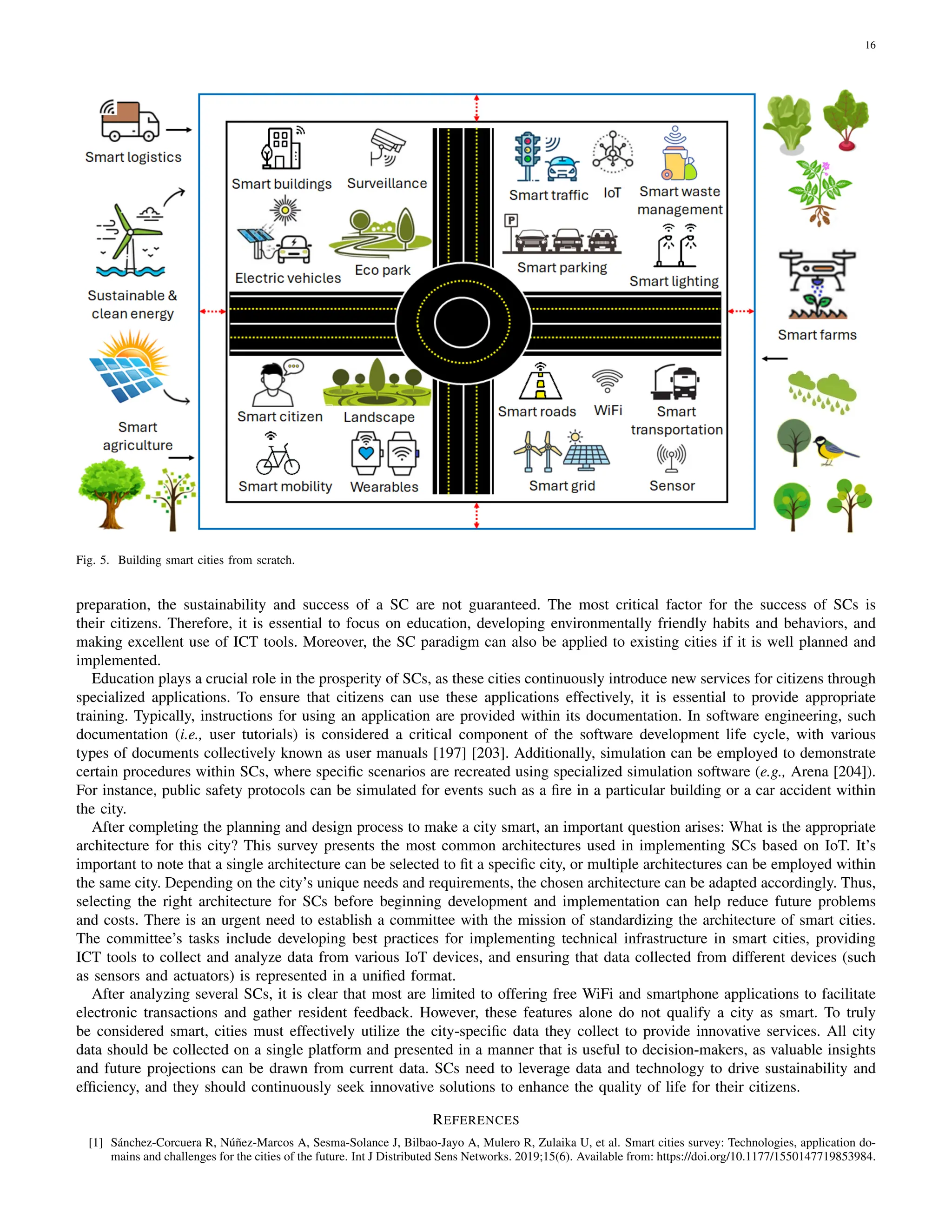 16
Fig. 5. Building smart cities from scratch.
preparation, the sustainability and success of a SC are not guaranteed. The most critical factor for the success of SCs is
their citizens. Therefore, it is essential to focus on education, developing environmentally friendly habits and behaviors, and
making excellent use of ICT tools. Moreover, the SC paradigm can also be applied to existing cities if it is well planned and
implemented.
Education plays a crucial role in the prosperity of SCs, as these cities continuously introduce new services for citizens through
specialized applications. To ensure that citizens can use these applications effectively, it is essential to provide appropriate
training. Typically, instructions for using an application are provided within its documentation. In software engineering, such
documentation (i.e., user tutorials) is considered a critical component of the software development life cycle, with various
types of documents collectively known as user manuals [197] [203]. Additionally, simulation can be employed to demonstrate
certain procedures within SCs, where specific scenarios are recreated using specialized simulation software (e.g., Arena [204]).
For instance, public safety protocols can be simulated for events such as a fire in a particular building or a car accident within
the city.
After completing the planning and design process to make a city smart, an important question arises: What is the appropriate
architecture for this city? This survey presents the most common architectures used in implementing SCs based on IoT. It’s
important to note that a single architecture can be selected to fit a specific city, or multiple architectures can be employed within
the same city. Depending on the city’s unique needs and requirements, the chosen architecture can be adapted accordingly. Thus,
selecting the right architecture for SCs before beginning development and implementation can help reduce future problems
and costs. There is an urgent need to establish a committee with the mission of standardizing the architecture of smart cities.
The committee’s tasks include developing best practices for implementing technical infrastructure in smart cities, providing
ICT tools to collect and analyze data from various IoT devices, and ensuring that data collected from different devices (such
as sensors and actuators) is represented in a unified format.
After analyzing several SCs, it is clear that most are limited to offering free WiFi and smartphone applications to facilitate
electronic transactions and gather resident feedback. However, these features alone do not qualify a city as smart. To truly
be considered smart, cities must effectively utilize the city-specific data they collect to provide innovative services. All city
data should be collected on a single platform and presented in a manner that is useful to decision-makers, as valuable insights
and future projections can be drawn from current data. SCs need to leverage data and technology to drive sustainability and
efficiency, and they should continuously seek innovative solutions to enhance the quality of life for their citizens.
REFERENCES
[1] Sánchez-Corcuera R, Núñez-Marcos A, Sesma-Solance J, Bilbao-Jayo A, Mulero R, Zulaika U, et al. Smart cities survey: Technologies, application do-
mains and challenges for the cities of the future. Int J Distributed Sens Networks. 2019;15(6). Available from: https://doi.org/10.1177/1550147719853984.
 