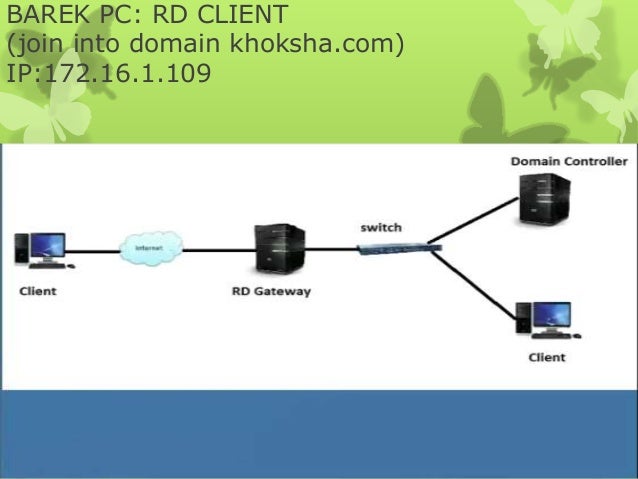 Deploy Configure Remote Desktop Gateway In Windows Server 08 R2 B
