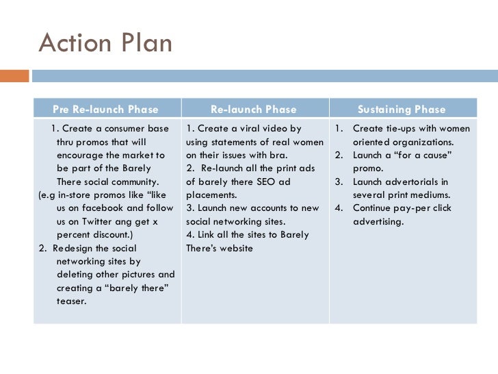 business case study action plan