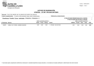 LISTADO DE BAREMACIÓN
Fecha: 04/05/2015
Consejería de Educación
(*) alumnado sujeto a adjudicación preferente por adscripción, necesidad específica de apoyo educativo, o circunstancia vinculada a tipificación o determinación del centro docente.
Página: 3 de 3
Dirección: CALLE DEL MESÓN, S/N. VILLANUEVA DE DUERO (VALLADOLID)
AlumnoNº Solicitud
535975 0,00 0,008,00 8,001 - 47005358 SAN ANTONIO
Nº SOLICITUDES PRESENTADAS EN EL CENTRO:PRIMARIA / PRIMARIA / 2Enseñanza / Familia / Curso solicitado:
LABAJO DE TORRE, CARMEN SHAKIRA 0,000,000,00 0,00
Apdos. puntuables específicosApdos. puntuables genéricos
Renta OtrasF. Num. Herm.Discap. TotalProxim.Centro Pa/Ma/Tu
Criterio complementario: El centro no tiene aprobado ningún criterio complementario
Nº SOLICITUDES QUE OPTAN AL CENTRO: 1
1
47005358 - CP INF-PRI SAN ANTONIO
Tipificación y/o determinación:
 