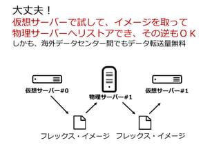 先進的な取り組み 
Mirantis 
Canonical 
 