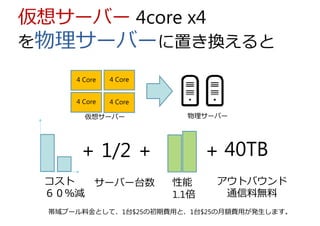 物理サーバー（ベアメタル）は、 
仮想化オーバーヘッドが無い分だけ、 
コストパフォーマンスが高い 
物理サーバー 
仮想サーバー 
良好 
 