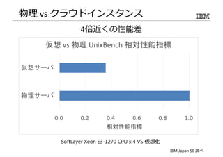 高いパフォーマンス 
4倍近くの性能差 
SoftLayer Xeon E3-1270 CPU x 4 VS 仮想化 
IBM Japan SE 調べ 
 
