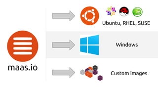 Windows
Custom images
Ubuntu, RHEL, SUSE
maas.io
 