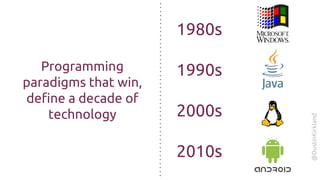 @DustinKirkland
1980s
1990s
2000s
2010s
Programming
paradigms that win,
define a decade of
technology
 