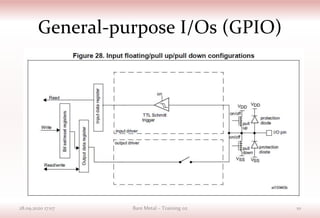 General-purpose I/Os (GPIO)
28.09.2020 17:07 Bare Metal – Training 02 10
 