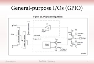 General-purpose I/Os (GPIO)
28.09.2020 17:07 Bare Metal – Training 02 11
 
