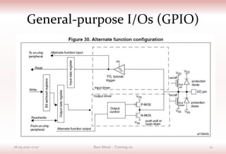 General-purpose I/Os (GPIO)
28.09.2020 17:07 Bare Metal – Training 02 12
 