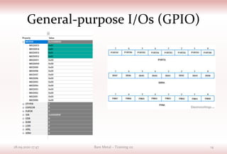 General-purpose I/Os (GPIO)
28.09.2020 17:47 Bare Metal – Training 02 14
 