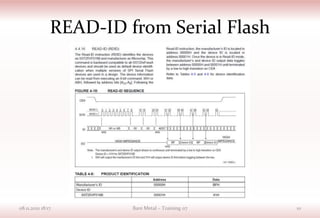 READ-ID from Serial Flash
08.11.2021 18:17 Bare Metal – Training 07 10
 