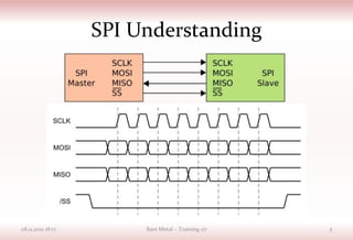 SPI Understanding
08.11.2021 18:17 Bare Metal – Training 07 5
 