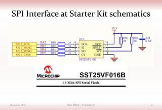 SPI Interface at Starter Kit schematics
08.11.2021 18:17 Bare Metal – Training 07 9
 