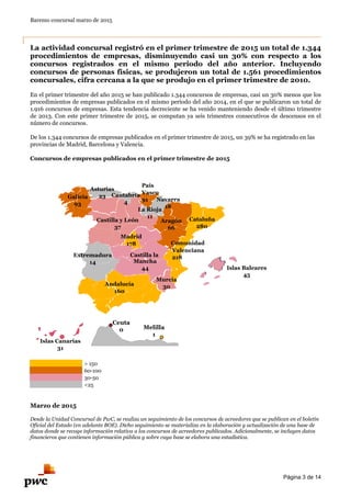Baremo concursal marzo de 2015
Página 3 de 14
Ceuta
0 Melilla
1
La actividad concursal registró en el primer trimestre de ...