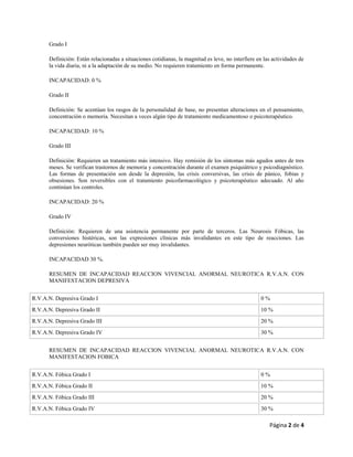 Página 2 de 4
Grado I
Definición: Están relacionadas a situaciones cotidianas, la magnitud es leve, no interfiere en las actividades de
la vida diaria, ni a la adaptación de su medio. No requieren tratamiento en forma permanente.
INCAPACIDAD: 0 %
Grado II
Definición: Se acentúan los rasgos de la personalidad de base, no presentan alteraciones en el pensamiento,
concentración o memoria. Necesitan a veces algún tipo de tratamiento medicamentoso o psicoterapéutico.
INCAPACIDAD: 10 %
Grado III
Definición: Requieren un tratamiento más intensivo. Hay remisión de los síntomas más agudos antes de tres
meses. Se verifican trastornos de memoria y concentración durante el examen psiquiátrico y psicodiagnóstico.
Las formas de presentación son desde la depresión, las crisis conversivas, las crisis de pánico, fobias y
obsesiones. Son reversibles con el tratamiento psicofarmacológico y psicoterapéutico adecuado. Al año
continúan los controles.
INCAPACIDAD: 20 %
Grado IV
Definición: Requieren de una asistencia permanente por parte de terceros. Las Neurosis Fóbicas, las
conversiones histéricas, son las expresiones clínicas más invalidantes en este tipo de reacciones. Las
depresiones neuróticas también pueden ser muy invalidantes.
INCAPACIDAD 30 %.
RESUMEN DE INCAPACIDAD REACCION VIVENCIAL ANORMAL NEUROTICA R.V.A.N. CON
MANIFESTACION DEPRESIVA
R.V.A.N. Depresiva Grado I 0 %
R.V.A.N. Depresiva Grado II 10 %
R.V.A.N. Depresiva Grado III 20 %
R.V.A.N. Depresiva Grado IV 30 %
RESUMEN DE INCAPACIDAD REACCION VIVENCIAL ANORMAL NEUROTICA R.V.A.N. CON
MANIFESTACION FOBICA
R.V.A.N. Fóbica Grado I 0 %
R.V.A.N. Fóbica Grado II 10 %
R.V.A.N. Fóbica Grado III 20 %
R.V.A.N. Fóbica Grado IV 30 %
 