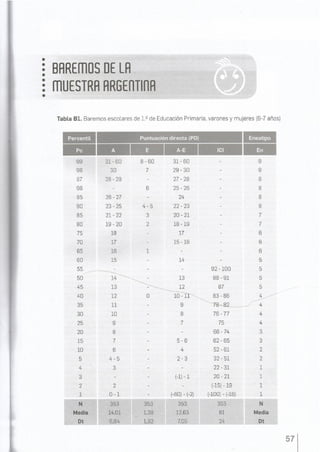 BAREMOS ARGENTINOS_Compressed (2).pdf