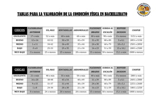 Baremos bach con vo2 max | DOCX