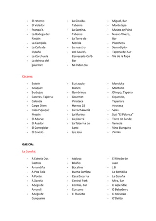 -­‐
-­‐
-­‐
-­‐
-­‐
-­‐
-­‐
-­‐

El	
  retorno	
  
El	
  Velador	
  
Franqui's	
  
La	
  Bodega	
  del	
  
Rincón	
  
La	
  Campiña	
  
La	
  Caña	
  de	
  
España	
  
La	
  Corchuela	
  
La	
  dehesa	
  del	
  
gourmet	
  

-­‐

La	
  Giralda,	
  
Taberna	
  
La	
  Santina,	
  
Taberna	
  
La	
  Torre	
  de	
  
Merida	
  
Lo	
  nuestro	
  
Los	
  Sauces,	
  
Cervecería-­‐Café-­‐
Bar	
  
Mi	
  Vida	
  Lola	
  

-­‐
-­‐
-­‐
-­‐

-­‐
-­‐
-­‐
-­‐

-­‐

Eustaquio	
  
Blanco	
  
Gambrinus	
  
Gourmet	
  
Vinoteca	
  
Hornos	
  25	
  
La	
  Cacharrería	
  
La	
  Marina	
  
La	
  pizarra	
  
La	
  Taberna	
  de	
  
Santi	
  
Lys	
  Jero	
  

-­‐
-­‐
-­‐
-­‐
-­‐
-­‐
-­‐
-­‐
-­‐

Atalaya	
  
Bikiñio	
  
Bocalino	
  
Buena	
  Sombra	
  
Casa	
  Encarna	
  
Central	
  Park	
  
Cerillas,	
  Bar	
  
Curcuma	
  
El	
  Huevito	
  

-­‐

-­‐
-­‐
-­‐
-­‐

-­‐

-­‐
-­‐
-­‐
-­‐

Miguel,	
  Bar	
  
Montetapa	
  
Museo	
  del	
  Vino	
  
Nuevo	
  Vivero,	
  
Bar	
  
Pikotheos	
  
Serendipity	
  
Taperia	
  del	
  Sur	
  
Vía	
  de	
  la	
  Tapa	
  

	
  
Cáceres:	
  
-­‐
-­‐
-­‐
-­‐
-­‐
-­‐
-­‐
-­‐
-­‐
-­‐
-­‐

Botein	
  
Bouquet	
  
Burbujas	
  
Caceres,	
  Tapería	
  
Calenda	
  
Carpe	
  Diem	
  
Casa	
  Piquiqui,	
  
Mesón	
  
El	
  Adarve	
  
El	
  Asador	
  
El	
  Corregidor	
  
El	
  Envido	
  

-­‐
-­‐
-­‐
-­‐
-­‐
-­‐
-­‐
-­‐

-­‐
-­‐
-­‐
-­‐
-­‐
-­‐

Manduka	
  
Montaito	
  
Olimpo,	
  Tapería	
  
Oquendo,	
  
Tapería	
  y	
  
vinoteca	
  
Salas	
  
Susi	
  “El	
  Palanca”	
  
Torre	
  de	
  Sande	
  
Venecia	
  
Vino	
  Blanquito	
  
Zairika	
  

	
  
GALÍCIA:	
  
La	
  Coruña:	
  
-­‐
-­‐
-­‐
-­‐
-­‐
-­‐
-­‐

A	
  Estrela	
  Dos	
  
Castros	
  
Amundiña	
  
A	
  Pita	
  Tola	
  
A	
  Ponte	
  
A	
  Xanela	
  
Adega	
  de	
  
Amandi	
  
Adega	
  de	
  
Cunqueiro	
  

-­‐
-­‐
-­‐
-­‐
-­‐
-­‐
-­‐
-­‐

El	
  Rincón	
  de	
  
Juan	
  
J.B	
  
La	
  Bombilla	
  
La	
  Coruña	
  
Mira,	
  Bar	
  
O	
  Alpendre	
  
O	
  Bebedeiro	
  
O	
  Recunxo	
  
O’Delito	
  

 