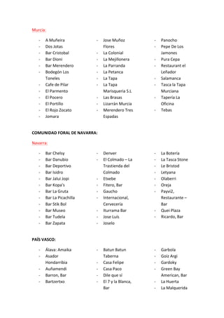 Murcia:	
  	
  
-­‐
-­‐
-­‐
-­‐
-­‐
-­‐
-­‐
-­‐
-­‐
-­‐
-­‐
-­‐

A	
  Muñeira	
  
Dos	
  Jotas	
  
Bar	
  Cristobal	
  
Bar	
  Dioni	
  
Bar	
  Merendero	
  
Bodegón	
  Los	
  
Toneles	
  
Cafe	
  de	
  Pilar	
  
El	
  Parmento	
  
El	
  Pocero	
  
El	
  Portillo	
  
El	
  Rojo	
  Zocato	
  
Jomara	
  

-­‐
-­‐
-­‐
-­‐
-­‐
-­‐
-­‐
-­‐
-­‐
-­‐

Jose	
  Muñoz	
  
Flores	
  
La	
  Colonial	
  
La	
  Mejillonera	
  
La	
  Parranda	
  
La	
  Petanca	
  
La	
  Tapa	
  
La	
  Tapa	
  
Marisqueria	
  S.L	
  
Las	
  Brasas	
  
Lizarrán	
  Murcia	
  
Merendero	
  Tres	
  
Espadas	
  

-­‐
-­‐

Denver	
  
El	
  Colmado	
  –	
  La	
  
Trastienda	
  del	
  
Colmado	
  
Etxebe	
  
Fitero,	
  Bar	
  
Gaucho	
  
Internacional,	
  
Cervecería	
  
Iturrama	
  Bar	
  
Jose	
  Luís	
  
Joselo	
  

-­‐
-­‐
-­‐
-­‐
-­‐
-­‐
-­‐

Batun	
  Batun	
  
Taberna	
  
Casa	
  Felipe	
  
Casa	
  Paco	
  
Dile	
  que	
  sí	
  
El	
  7	
  y	
  la	
  Blanca,	
  
Bar	
  

-­‐
-­‐
-­‐
-­‐

-­‐
-­‐
-­‐
-­‐
-­‐
-­‐

Panocho	
  
Pepe	
  De	
  Los	
  
Jamones	
  
Pura	
  Cepa	
  
Restaurant	
  el	
  
Leñador	
  
Salamanca	
  
Tasca	
  la	
  Tapa	
  
Murciana	
  
Tapería	
  La	
  
Oficina	
  
Tebas	
  

	
  
COMUNIDAD	
  FORAL	
  DE	
  NAVARRA:	
  
Navarra:	
  
-­‐
-­‐
-­‐
-­‐
-­‐
-­‐
-­‐
-­‐
-­‐
-­‐
-­‐
-­‐

Bar	
  Chelsy	
  
Bar	
  Danubio	
  
Bar	
  Deportivo	
  
Bar	
  Isidro	
  
Bar	
  Jalui	
  Jopi	
  
Bar	
  Kopa's	
  
Bar	
  La	
  Gruta	
  
Bar	
  La	
  Picachilla	
  
Bar	
  Stik	
  Bol	
  
Bar	
  Museo	
  
Bar	
  Tudela	
  
Bar	
  Zapata	
  

-­‐
-­‐

-­‐
-­‐
-­‐
-­‐
-­‐
-­‐
-­‐

-­‐
-­‐

La	
  Botería	
  
La	
  Tasca	
  Stone	
  
Le	
  Bristod	
  
Letyana	
  
Olaberri	
  
Oreja	
  
Payvi2,	
  
Restaurante	
  –	
  
Bar	
  
Quei	
  Plaza	
  
Ricardo,	
  Bar	
  

	
  
PAÍS	
  VASCO:	
  
-­‐
-­‐
-­‐
-­‐
-­‐

Álava:	
  Amaika	
  
Asador	
  
Hondarribia	
  
Auñamendi	
  
Barron,	
  Bar	
  
Bartzertxo	
  

-­‐
-­‐
-­‐
-­‐
-­‐

-­‐
-­‐

Garbola	
  
Goiz	
  Argi	
  
Gardoky	
  
Green	
  Bay	
  
American,	
  Bar	
  
La	
  Huerta	
  
La	
  Malquerida	
  

 