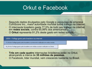 Orkut e Facebook Segundo dados divulgados pelo Google e pesquisas da empresa ComScore Inc., maior autoridade mundial sobre tráfego na internet: O internauta brasileiro gasta 77,5% de todo seu tráfego na internet em  redes sociais , contra 65,99% dos americanos. O  Orkut  representa 91,2% deste gasto em redes sociais. Três em cada quatro  internautas brasileiros estão no Orkut, alcançando a marca de  35 milhões de pessoas.   O Facebook, líder mundial, vem crescendo bastante no Brasil. 
