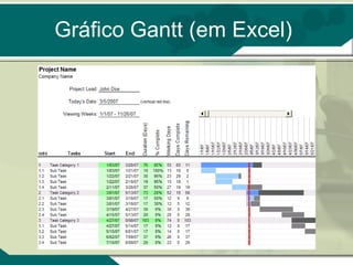 Gráfico Gantt (em Excel) 