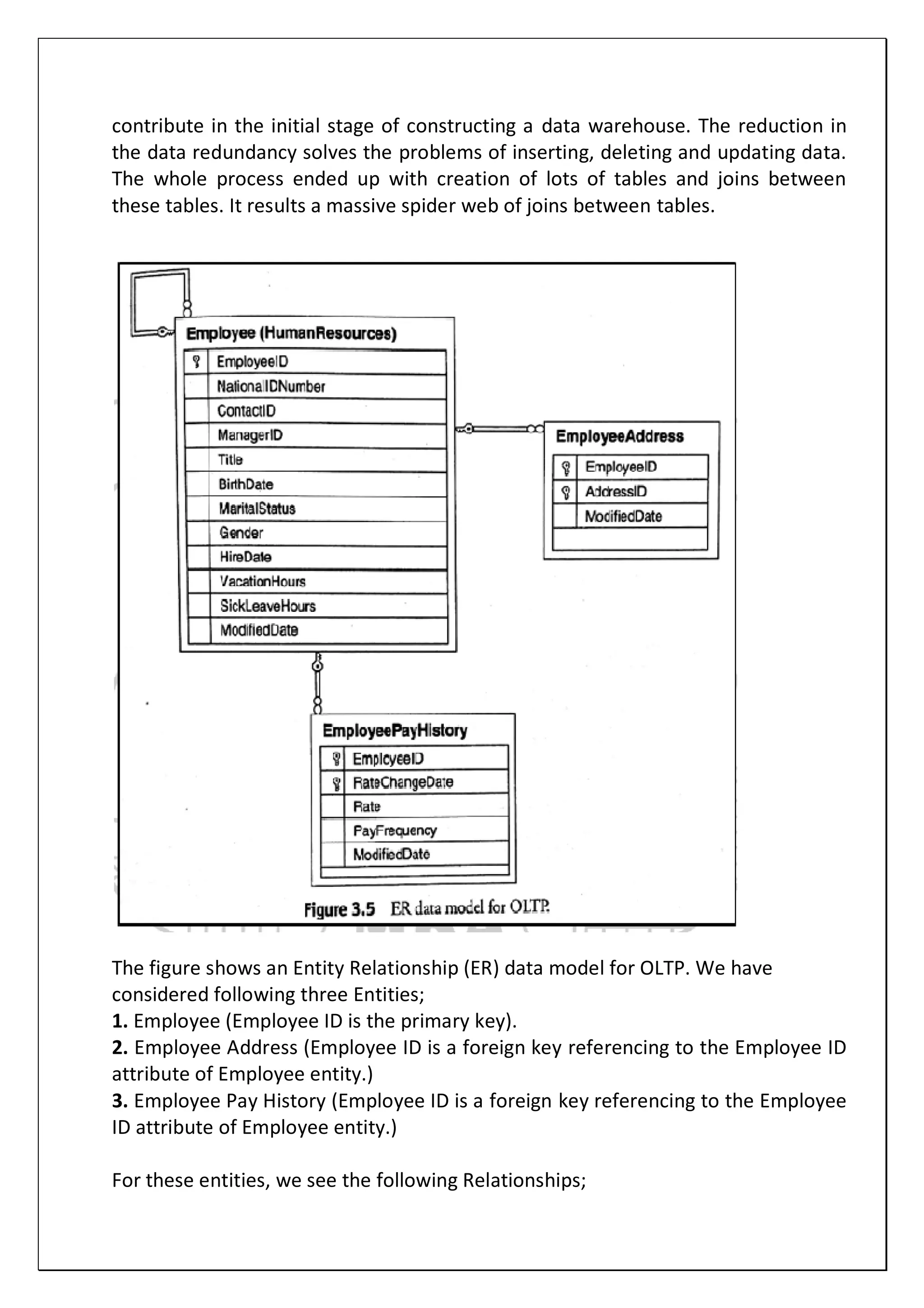 contribute in the initial stage of constructing a data warehouse. The reduction in
the data redundancy solves the problems of inserting, deleting and updating data.
The whole process ended up with creation of lots of tables and joins between
these tables. It results a massive spider web of joins between tables.
The figure shows an Entity Relationship (ER) data model for OLTP. We have
considered following three Entities;
1. Employee (Employee ID is the primary key).
2. Employee Address (Employee ID is a foreign key referencing to the Employee ID
attribute of Employee entity.)
3. Employee Pay History (Employee ID is a foreign key referencing to the Employee
ID attribute of Employee entity.)
For these entities, we see the following Relationships;
 