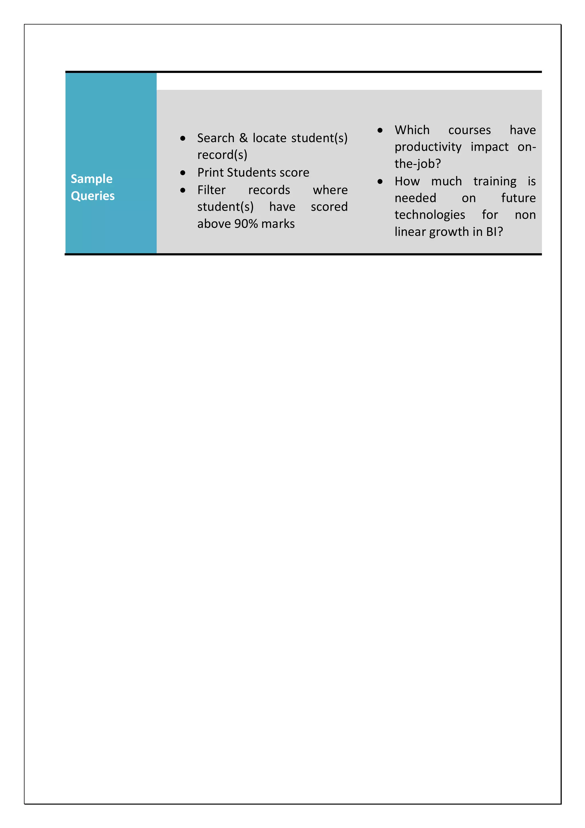 Sample
Queries
 Search & locate student(s)
record(s)
 Print Students score
 Filter records where
student(s) have scored
above 90% marks
 Which courses have
productivity impact on-
the-job?
 How much training is
needed on future
technologies for non
linear growth in BI?
 