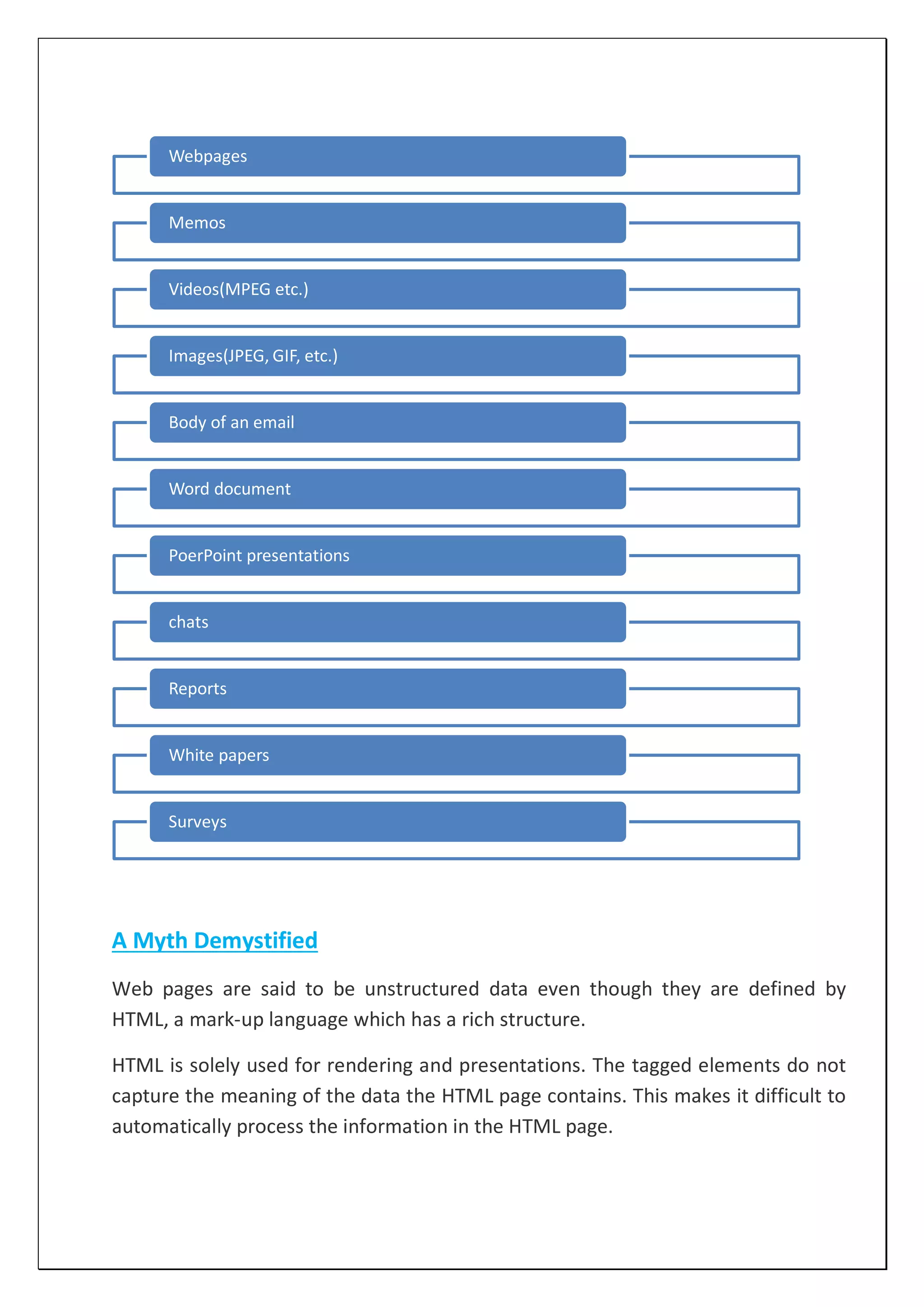 A Myth Demystified
Web pages are said to be unstructured data even though they are defined by
HTML, a mark-up language which has a rich structure.
HTML is solely used for rendering and presentations. The tagged elements do not
capture the meaning of the data the HTML page contains. This makes it difficult to
automatically process the information in the HTML page.
Webpages
Memos
Videos(MPEG etc.)
Images(JPEG, GIF, etc.)
Body of an email
Word document
PoerPoint presentations
chats
Reports
White papers
Surveys
 