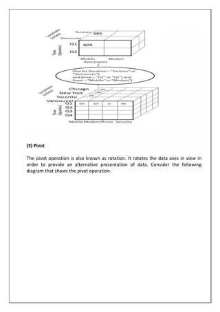 (5) Pivot
The pivot operation is also known as rotation. It rotates the data axes in view in
order to provide an alternative presentation of data. Consider the following
diagram that shows the pivot operation.
 