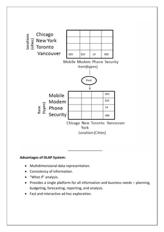 __________________
Advantages of OLAP System:
 Multidimensional data representation.
 Consistency of information.
 “What if” analysis.
 Provides a single platform for all information and business needs – planning,
budgeting, forecasting, reporting, and analysis.
 Fast and interactive ad hoc exploration.
 
