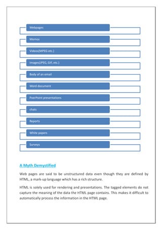 A Myth Demystified
Web pages are said to be unstructured data even though they are defined by
HTML, a mark-up language which has a rich structure.
HTML is solely used for rendering and presentations. The tagged elements do not
capture the meaning of the data the HTML page contains. This makes it difficult to
automatically process the information in the HTML page.
Webpages
Memos
Videos(MPEG etc.)
Images(JPEG, GIF, etc.)
Body of an email
Word document
PoerPoint presentations
chats
Reports
White papers
Surveys
 