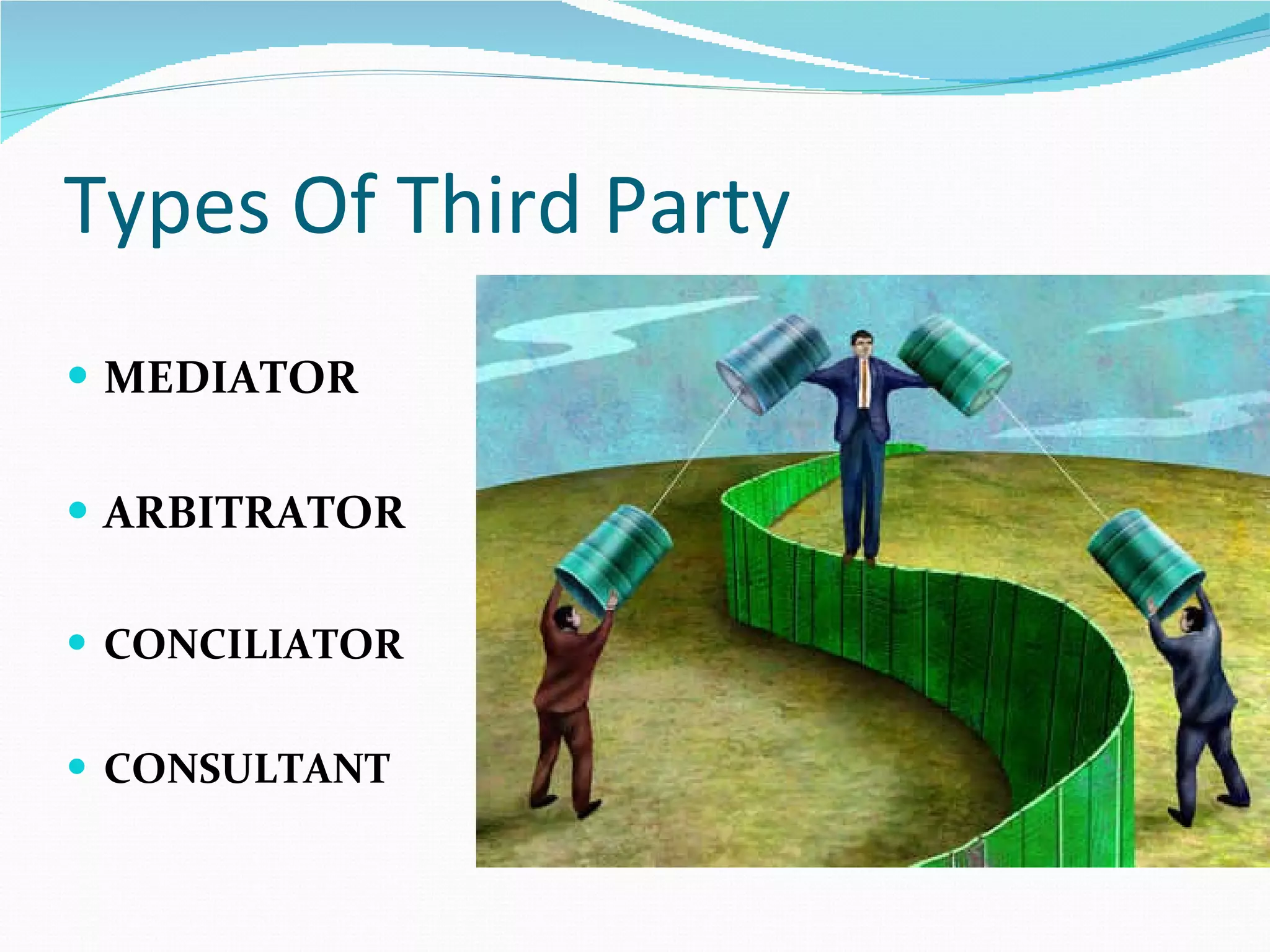 Types Of Third Party MEDIATOR ARBITRATOR CONCILIATOR CONSULTANT 