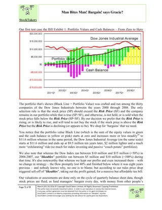 “
Page 5 of 8 March 2012 & 2016 © Copyright StockTakers Limited, All Rights Reserved. Copying Prohibited.
The author does not provide investment advice. In order to use reproduce or convey the material herein,
in any way, written agreement must be obtained from the author or its agent Architypes Inc.
StockTakers Limited is an Alberta corporation providing information on “likeables” equities.
StockTakers Limited encourages your seeking tax law advisor for capital gains tax dispositions.
Man Bites Man! Bargain! says Gracie?
Our first test case the DJI Exhibit 1: Portfolio Values and Cash Balances – From Zero to Hero
The portfolio that's shown (Black Line = Portfolio Value) was crafted and run among the thirty
companies of the Dow Jones Industrials between the years 2000 through 2008. The only
selection rule is that the stock price (SP) should exceed the Risk Price (SF) and the company
remains in our portfolio while that is true (SP>SF), and otherwise, is not held, or is sold when the
stock price falls below the Risk Price (SP<SF). By our decision we prefer that the Risk Price is
rising, or is likely to rise, and will tend to not buy the stock if the stock price is above the Risk
Price but the Risk Price is declining (or appears to be). We shop for ‘bargains’ that we need.
You notice that the portfolio value Black Line (which is the sum of the equity values in green
and the cash balance in yellow or pink) starts at zero and increases more or less steadily24
to
$11.6 million whereas in the same period, the Dow Jones Industrial Average (on the same scale)
starts at $11.6 million and ends up at $9.5 million ten years later, $2 million lighter and a much
more “exhilarating” ride (so much for index investing and passive “couch potato” portfolios).
We also note that whereas the Dow Index ran between $10 million and $15 million (+50%) in
2004-2007, our “likeables” portfolio ran between $5 million and $10 million (+100%) during
that time. It's also noteworthy that whereas we kept our profits and even increased them – with
no change in strategy – the Dow promptly lost 40% and finished below where it was eight years
previous – and nobody knows why, no one is to blame, but according to our rules price drop
triggered sell-off of “likeables”, taking out the profit gained, for a massive but affordable tax bill.
Our valuations or assessments are done only on the cycle of quarterly balance sheet data, though
stock prices are fluid, as fund managers’ bargain every day, with money from other people’s
 