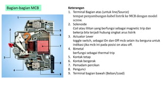 Bagian-bagian MCB Keterangan
1. Terminal Bagian atas (untuk line/Source)
tempat penyambungan kabel listrik ke MCB dengan model
screw.
2. Solenoide
Coil atau lilitan yang berfungsi sebagai magnetic trip dan
bekerja bila terjadi hubung singkat arus listrik
3. Actuator Lever
toggle switch, sebagai On dan Off mcb selain itu berguna untuk
indikasi jika mcb ini pada posisi on atau off.
4. Bimetal
berfungsi sebagai thermal trip
5. Kontak tetap
6. Kontak bergerak
7. Pemadam percikan
8. Pengunci
9. Terminal bagian bawah (Beban/Load)
 