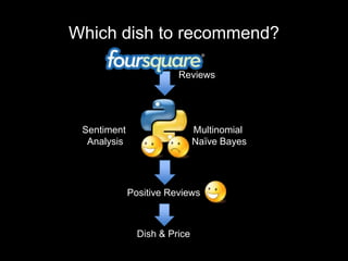 Which dish to recommend?
Reviews
Sentiment
Analysis
Positive Reviews
Dish & Price
Multinomial
Naïve Bayes
 