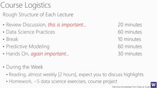 Deriving Knowledge from Data at Scale
this is important…
again important…
 