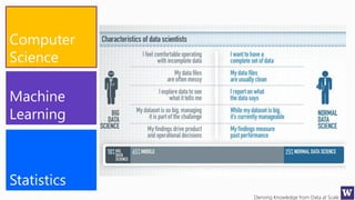 Deriving Knowledge from Data at Scale
Computer
Science
 