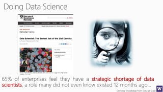 Deriving Knowledge from Data at Scale
65% of enterprises feel they have a strategic shortage of data
scientists, a role many did not even know existed 12 months ago…
 