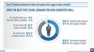 Deriving Knowledge from Data at Scale
 