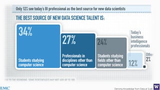 Deriving Knowledge from Data at Scale
 