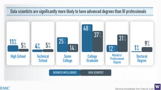 Deriving Knowledge from Data at Scale
 