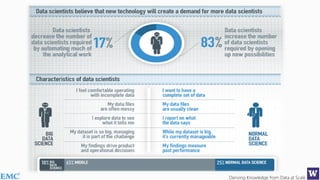 Deriving Knowledge from Data at Scale
 
