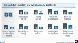 Deriving Knowledge from Data at Scale
 