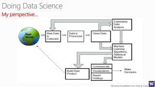 Deriving Knowledge from Data at Scale
My perspective…
 