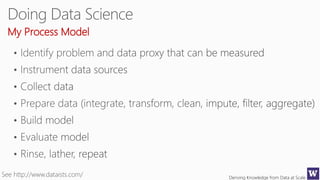 Deriving Knowledge from Data at Scale
My Process Model
 